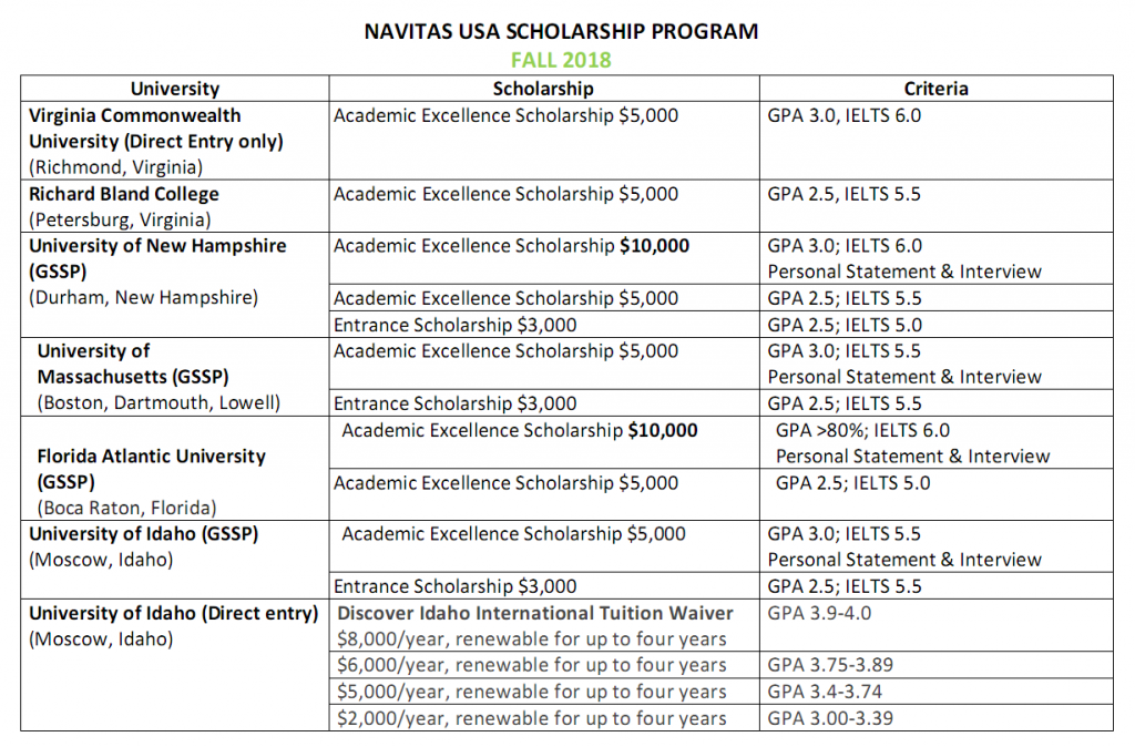 Scholarship 2018